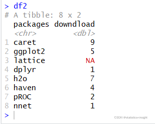 R语言使用dplyr包的groupby函数和summarise函数计算dataframe中不同分组的均值(分组为离散变量、被统计列为连续变量 ...