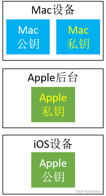 ここに画像の説明を挿入します