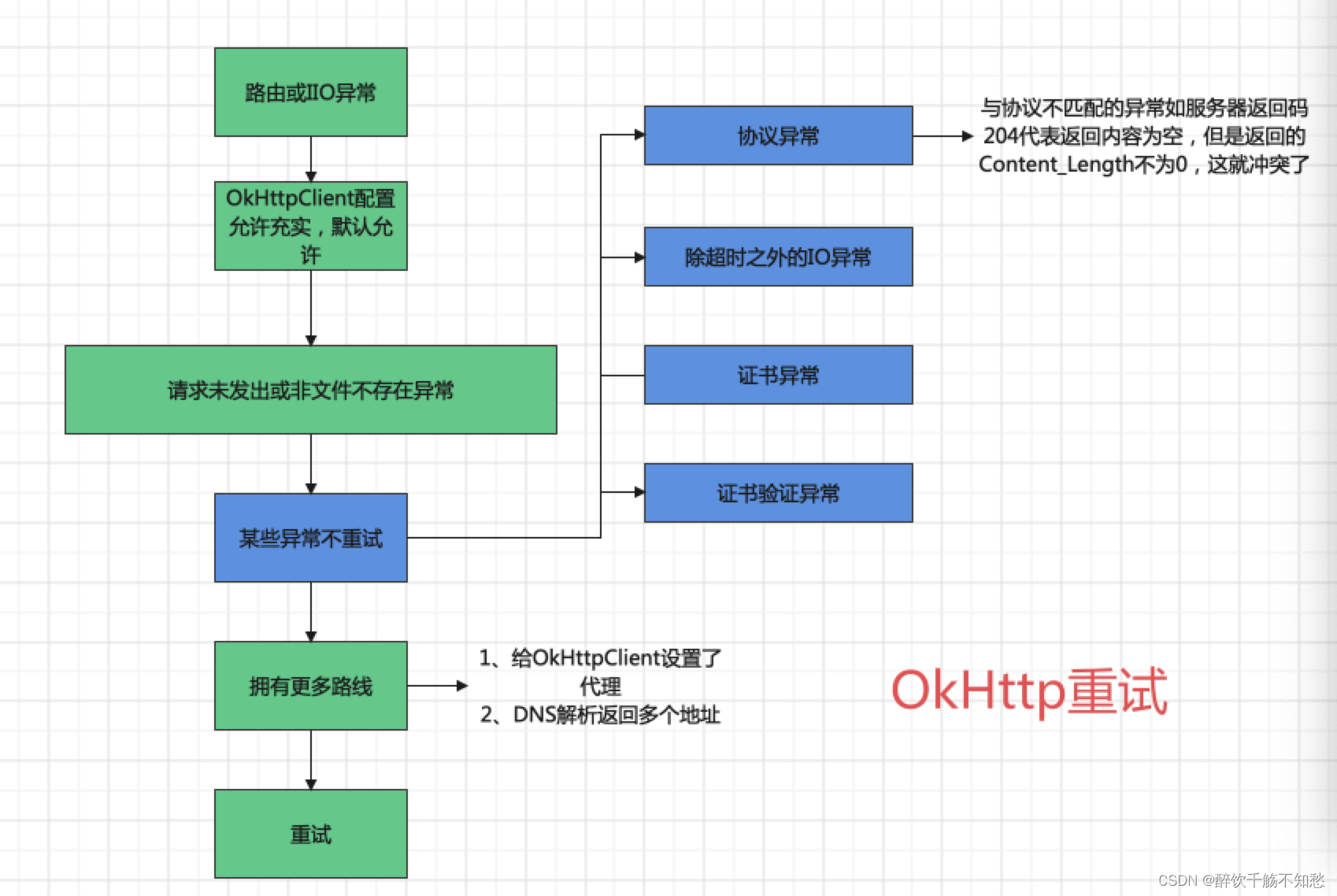 文件上传那些事儿：多图上传、大文件上传、断点续传功能实现与分析_慕课手记