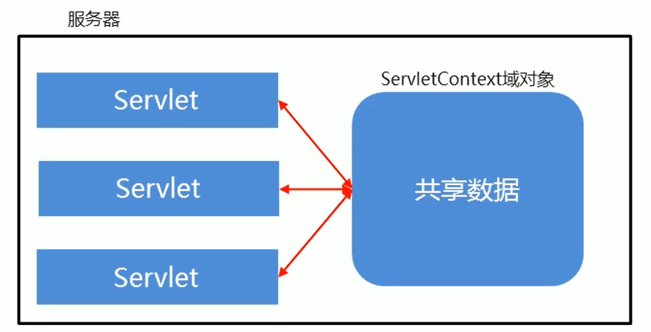 java监听器详解_java监听http请求_java监听usb扫描枪