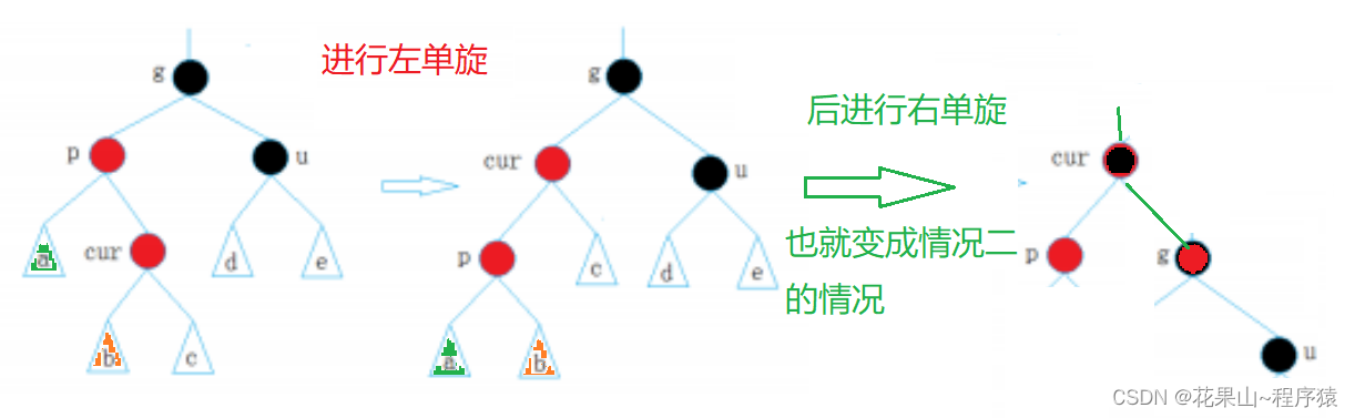 红黑树——插入底层实现【C++】面试重灾区！！