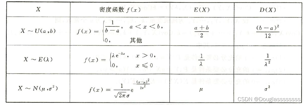 【考研数学】概率论与数理统计 —— 第四章 | 随机变量的数字特征