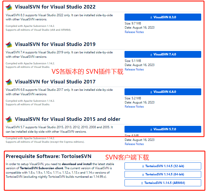 svn(乌龟svn)和SVN-VS2022插件(visualsvn) 下载