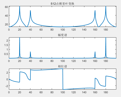 【20211214】【信号处理】从Matlab仿真的角度理解频谱混叠和奈奎斯特采样定理_混叠信号通过传递函数的matlab仿真-CSDN博客