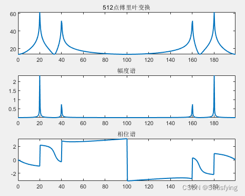 【20211214】【信号处理】从Matlab仿真的角度理解频谱混叠和奈奎斯特采样定理_混叠信号通过传递函数的matlab仿真-CSDN博客