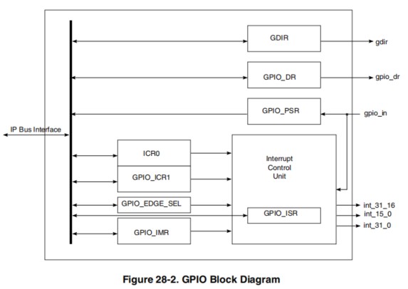 imx6ull gpio