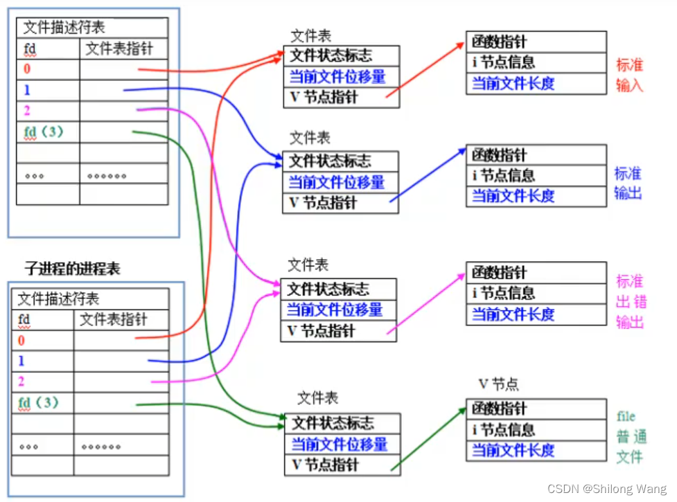 请添加图片描述