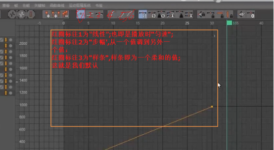 C4D致富经典入门到精通(九)