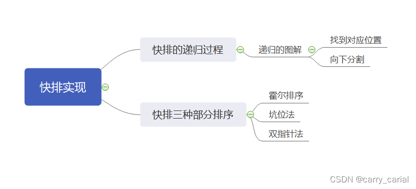 数据结构——快排的三种实现方式