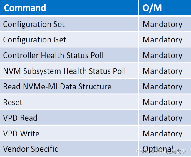 图5 nvme-mi cmd