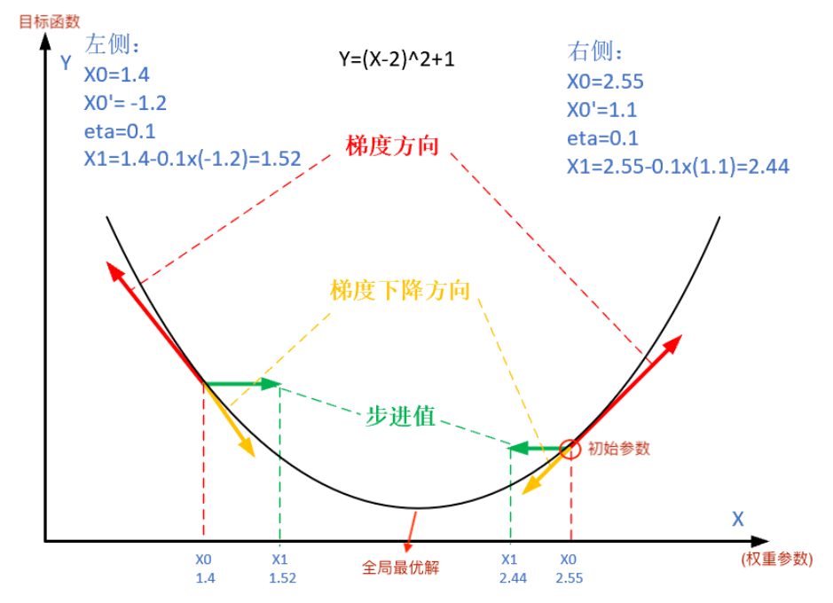 [外链图片转存失败,源站可能有防盗链机制,建议将图片保存下来直接上传(img-qYJB65oW-1691805706216)(../images/bp/gd_concept.png)]