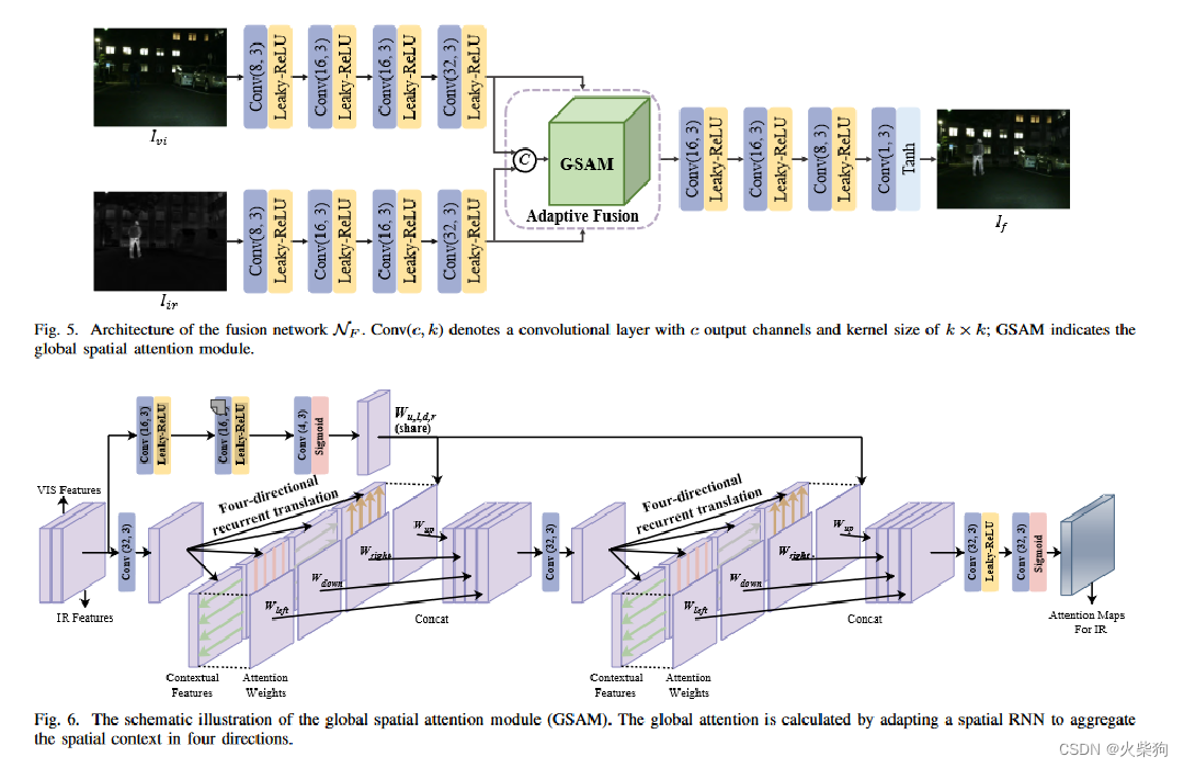 Fusion Network