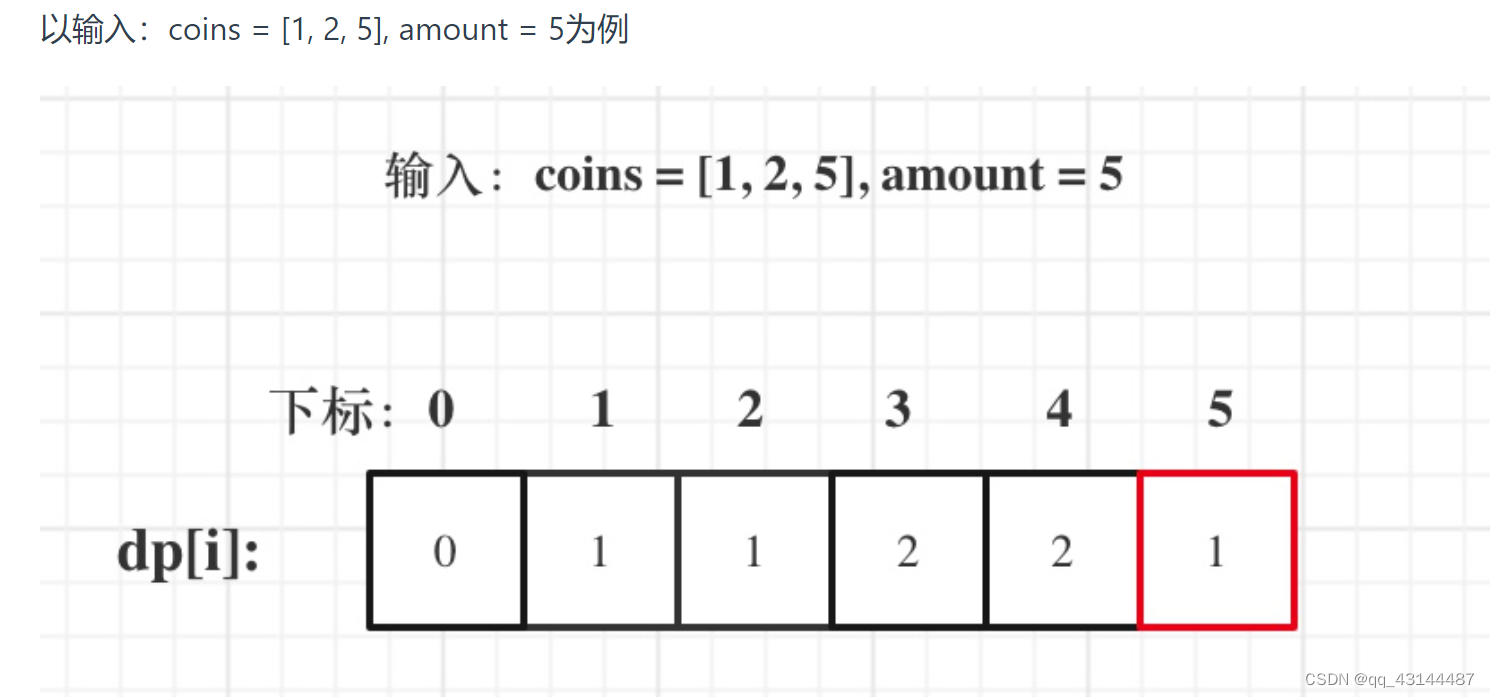 Leetcode 刷题 动态规划