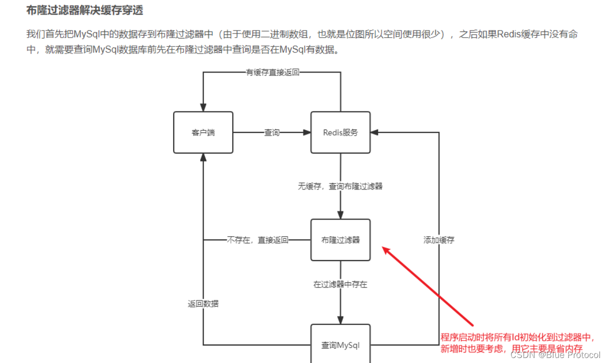 Redis 缓存穿透、缓存击穿和缓存雪崩