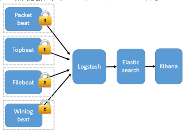 ELK介绍、Elasticsearch单节点部署、Elasticsearch集群部署_systemctl 管理elsearch-CSDN博客