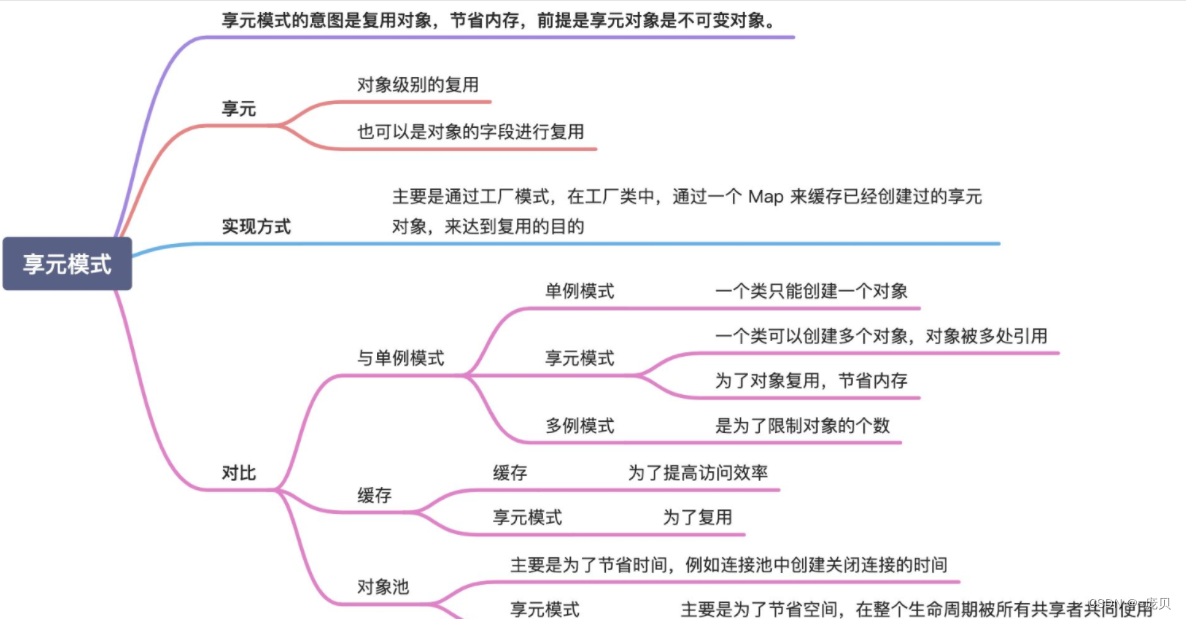 [外链图片转存失败,源站可能有防盗链机制,建议将图片保存下来直接上传(img-12agOiMK-1660312238028)(C:/Users/86158/AppData/Roaming/Typora/typora-user-images/image-20220812204316525.png)]