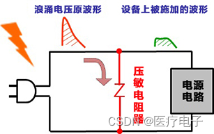 浪涌/ESD的基础与对策零部件_浪涌吸收其-CSDN博客