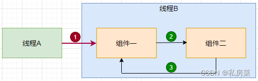 Android Binder通信原理(八)：IPC权限控制