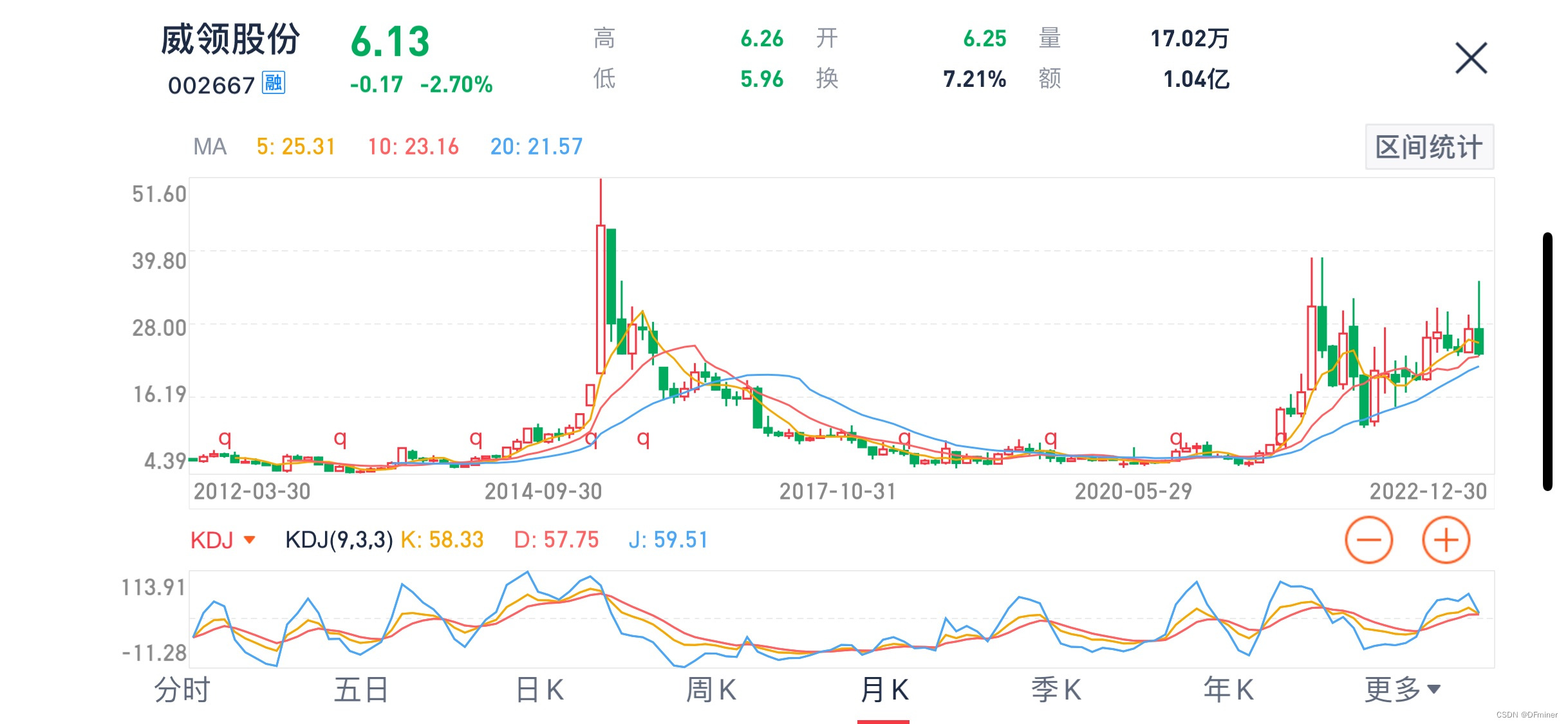 【威领，德新，中达安】9.23复盘