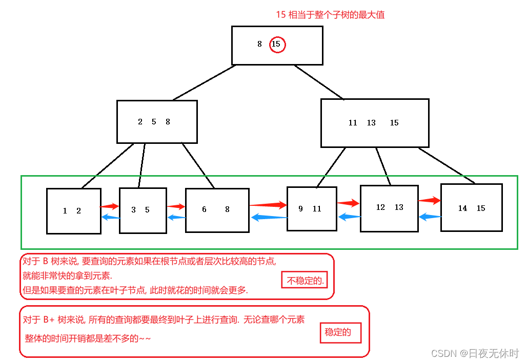 外链图片转存失败,源站可能有防盗链机制,建议将图片保存下来直接上传