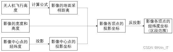 毕业设计-水上漂浮垃圾检测系统-机器学习-卷积神经网络-YOLOv5s