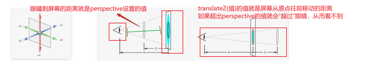 CSS高级----转换