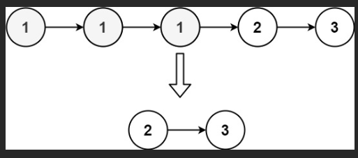 力扣：82. 删除排序链表中的重复元素 II（Python3）