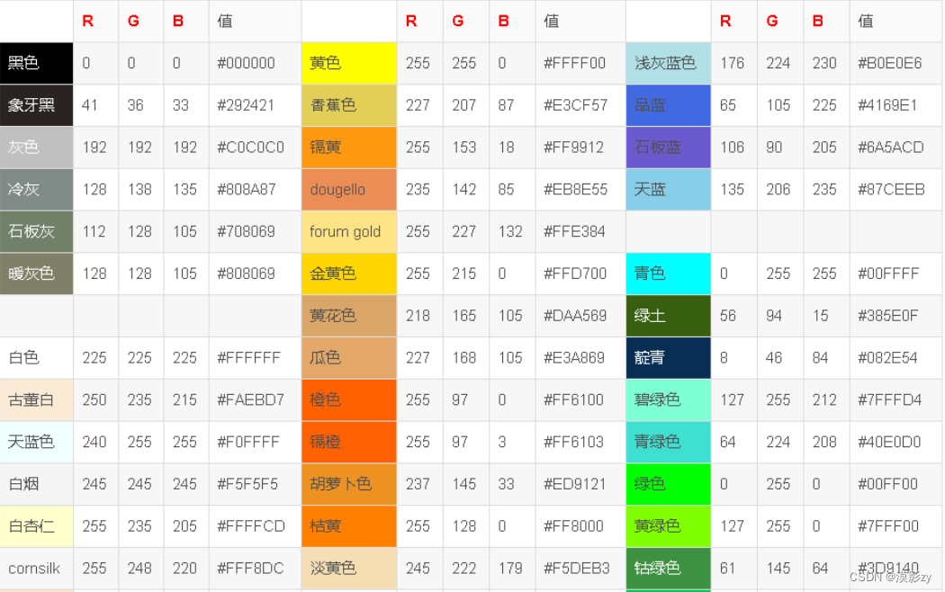 FPGA——WS2812B彩灯点亮