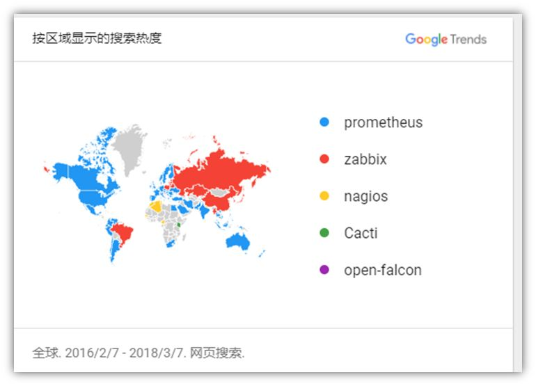 图5 监控系统分布