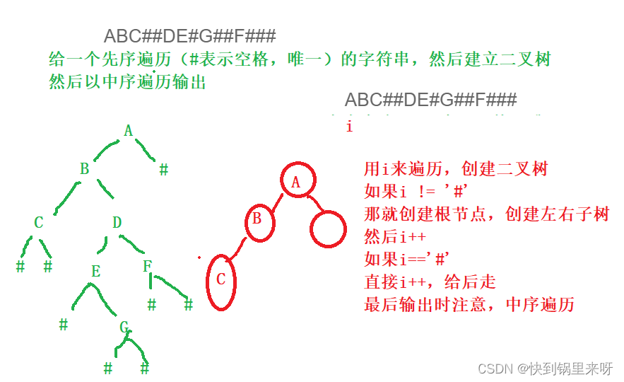 【二叉树】之力扣牛客必刷题