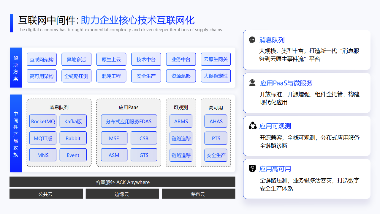 蓝色行业分析架构分析图PPT模板-CSDN博客