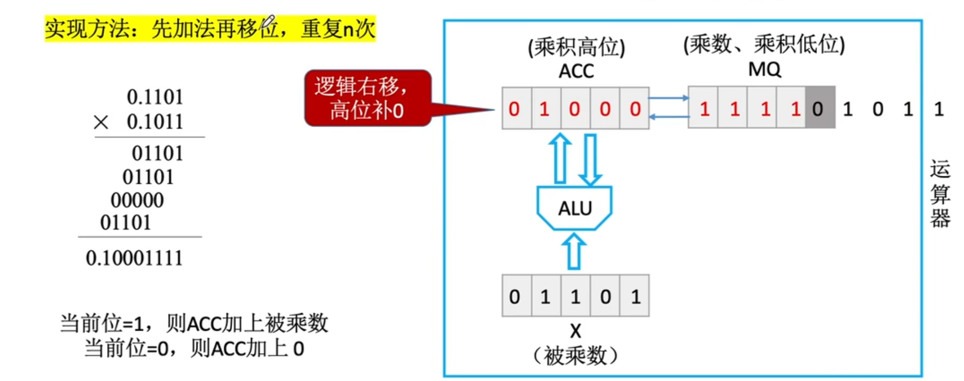 【计算机组成原理】数据的表示和运算（三）