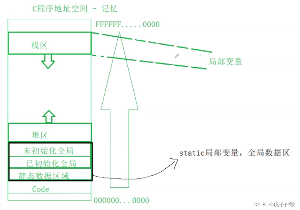 C语言深度解剖-关键字（2）