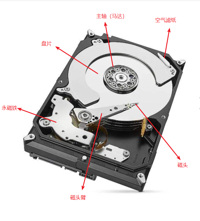 硬盘内部结构图机构图片