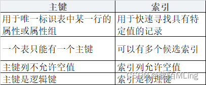 mysql -学习总结