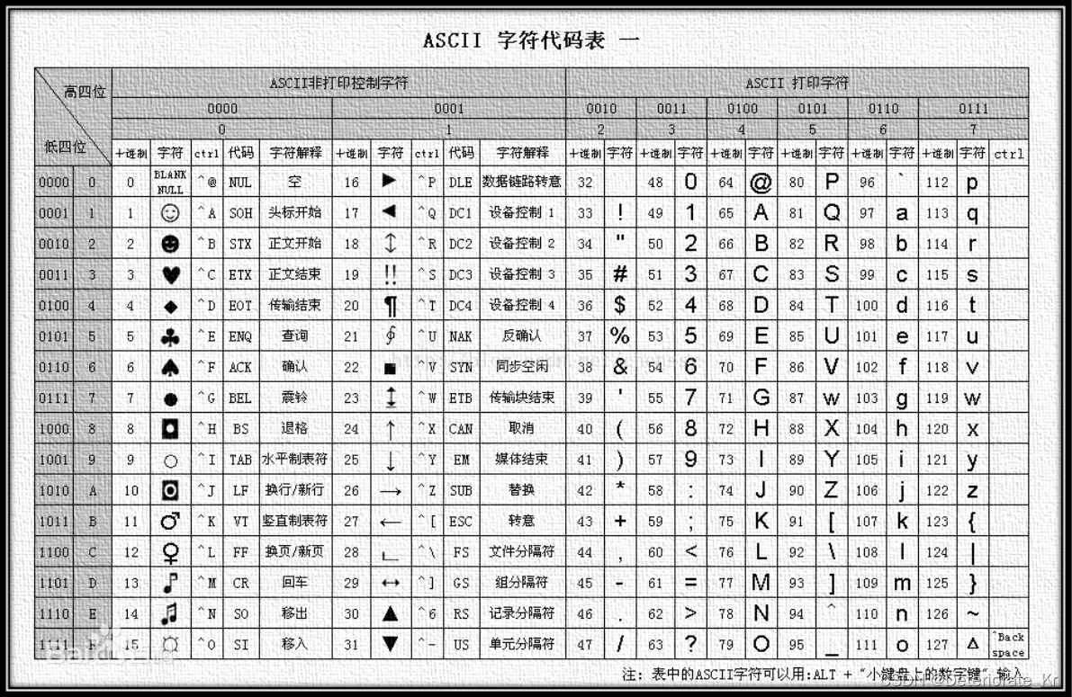 ASCII码表_td的ascii码-CSDN博客