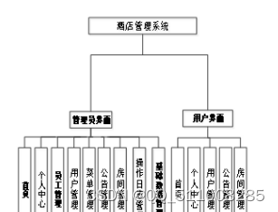 基于nodejs+vue 中小学课程辅导系统