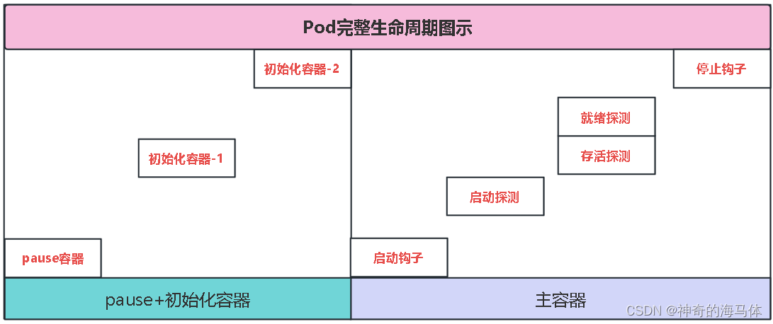 [外链图片转存失败,源站可能有防盗链机制,建议将图片保存下来直接上传(img-t3nOh92k-1684662665661)(D:\MD归档文档\IMG\image-20230521153040610.png)]