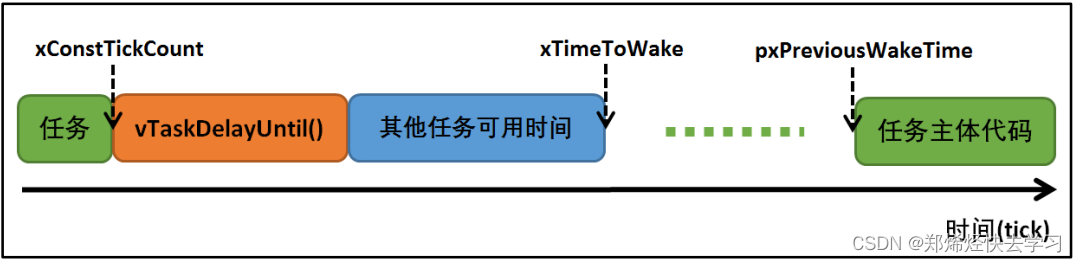 [外链图片转存失败,源站可能有防盗链机制,建议将图片保存下来直接上传(img-Q6X4yqDa-1682496278384)(C:\Users\user\AppData\Roaming\Typora\typora-user-images\image-20230420095329567.png)]