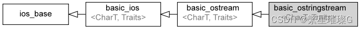 c++11 标准模板（STL）（std::basic_ostringstream）（一）