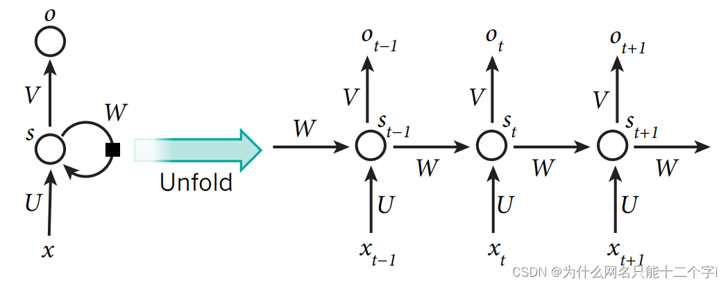 【Deep Learning Papers】Deep Learning(Yann LeCun,Yoshua Bengio,Geoffrey Hinton)