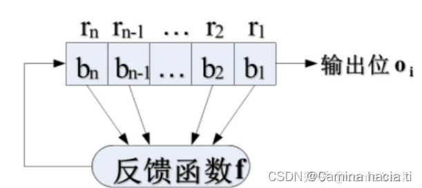 【密码学】五、序列密码