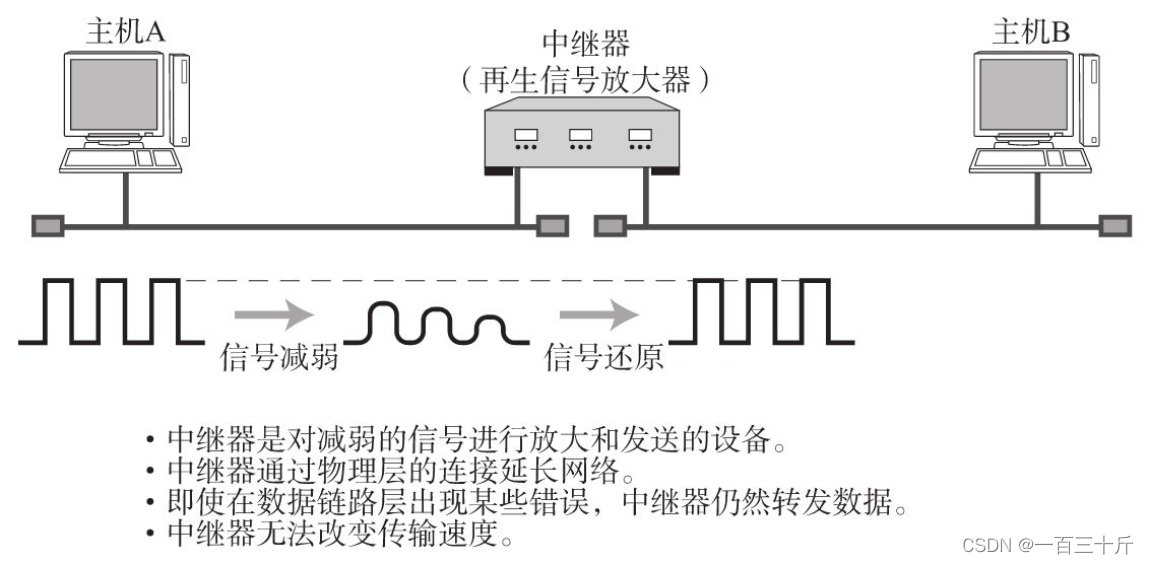 [外链图片转存失败,源站可能有防盗链机制,建议将图片保存下来直接上传(img-C7I4YjMc-1677957059221)(https://tcs.teambition.net/storage/312ee71e54b008685103825855b1281b9b38?Signature=eyJhbGciOiJIUzI1NiIsInR5cCI6IkpXVCJ9.eyJBcHBJRCI6IjU5Mzc3MGZmODM5NjMyMDAyZTAzNThmMSIsIl9hcHBJZCI6IjU5Mzc3MGZmODM5NjMyMDAyZTAzNThmMSIsIl9vcmdhbml6YXRpb25JZCI6IiIsImV4cCI6MTY2MjI4MjQ5MSwiaWF0IjoxNjYxNjc3NjkxLCJyZXNvdXJjZSI6Ii9zdG9yYWdlLzMxMmVlNzFlNTRiMDA4Njg1MTAzODI1ODU1YjEyODFiOWIzOCJ9.phVyCSq3U8bsjfJ8hiz7PO3RGtmlQWfW4CwapHzg22E&download=image.png#id=juBa3&originHeight=564&originWidth=1149&originalType=binary&ratio=1&rotation=0&showTitle=false&status=done&style=none&title=)]