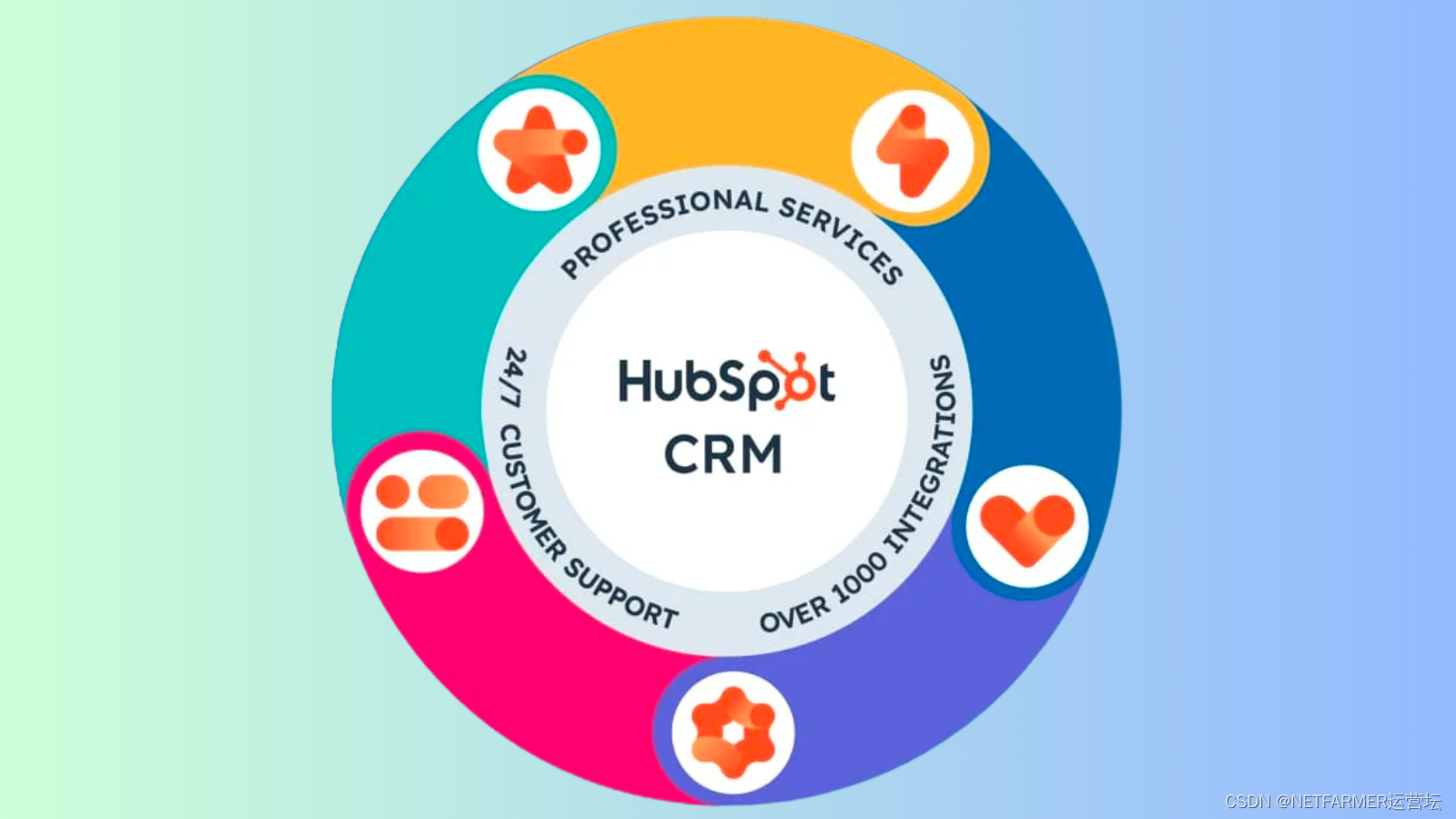 HubSpot驱动业务增长：客户拓展的完美引擎！