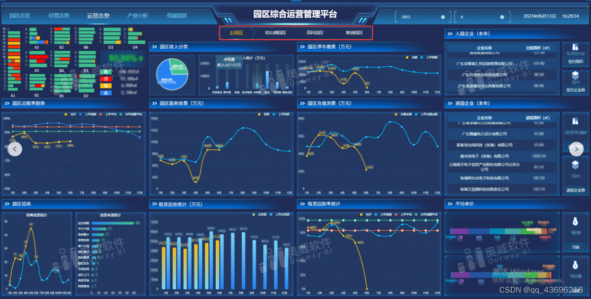 奥威BI数据可视化工具：个性化定制，打造独特大屏