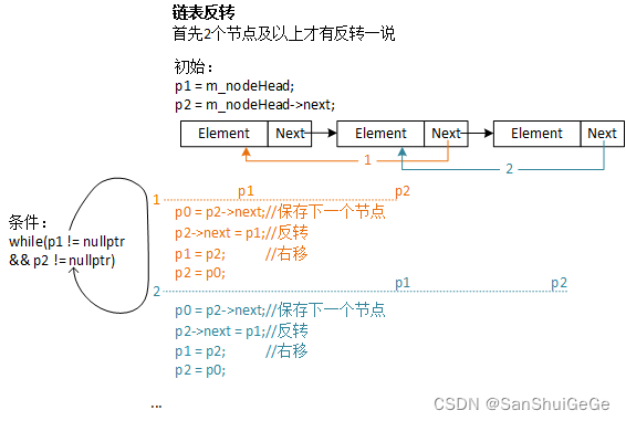 链表反转