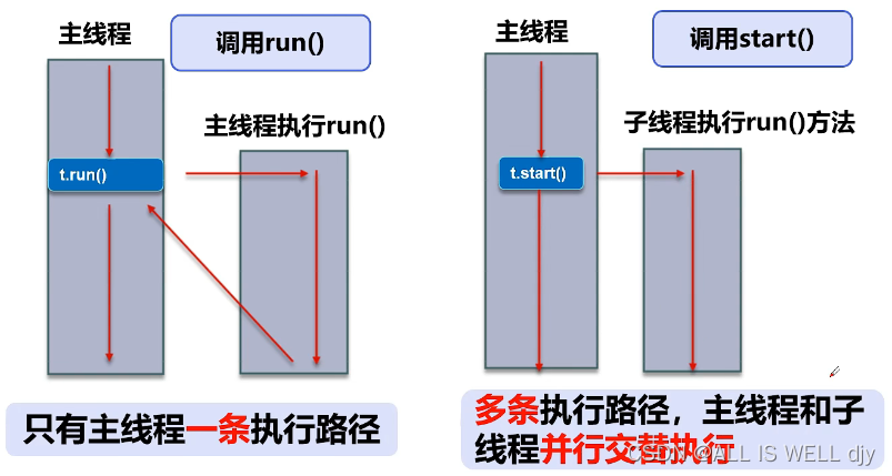 [外链图片转存失败,源站可能有防盗链机制,建议将图片保存下来直接上传(img-nZbOIyjJ-1651493629528)(E:\md文件\img\image-20220429180020789.png)]