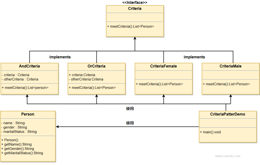 过滤器模式 rust和java的实现