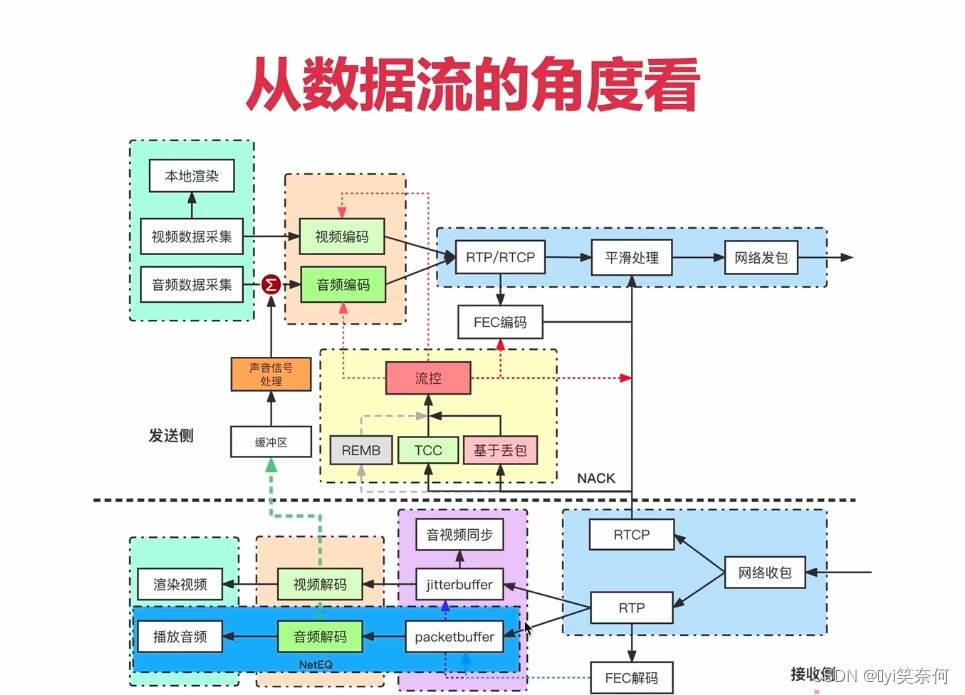 【WebRTC---源码篇】（十六）WebRTC/NetEQ