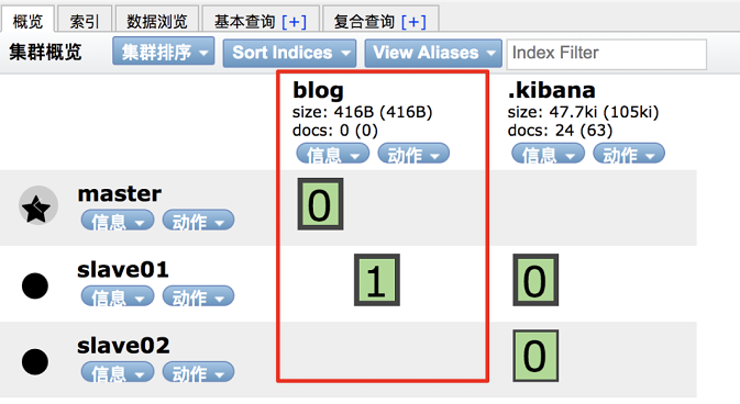 ElasticSearch 文档路由，你的数据到底存在哪一个分片上_06